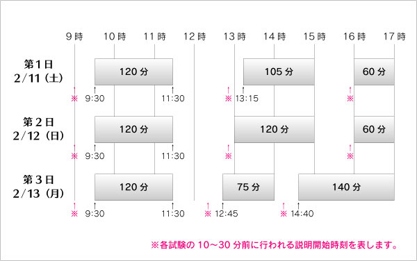 時間割 時間割