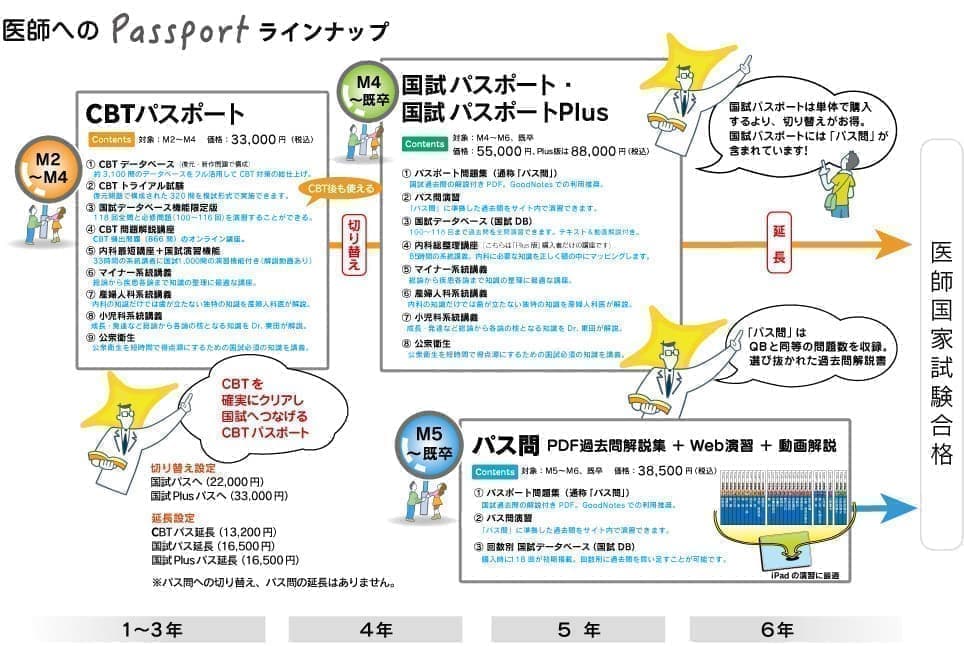 CBT・進級対策 | 医師国家試験予備校MAC