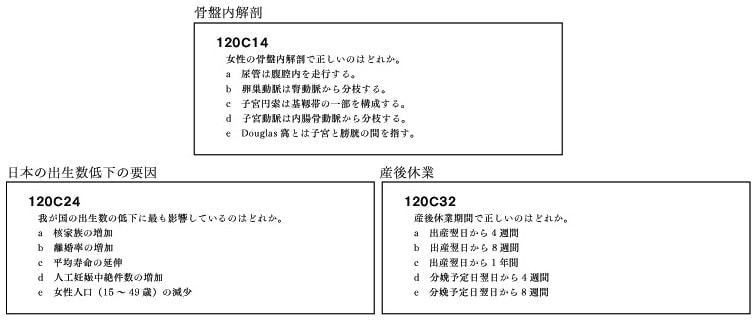 第120回国試を振り返って | 医師国家試験予備校MAC